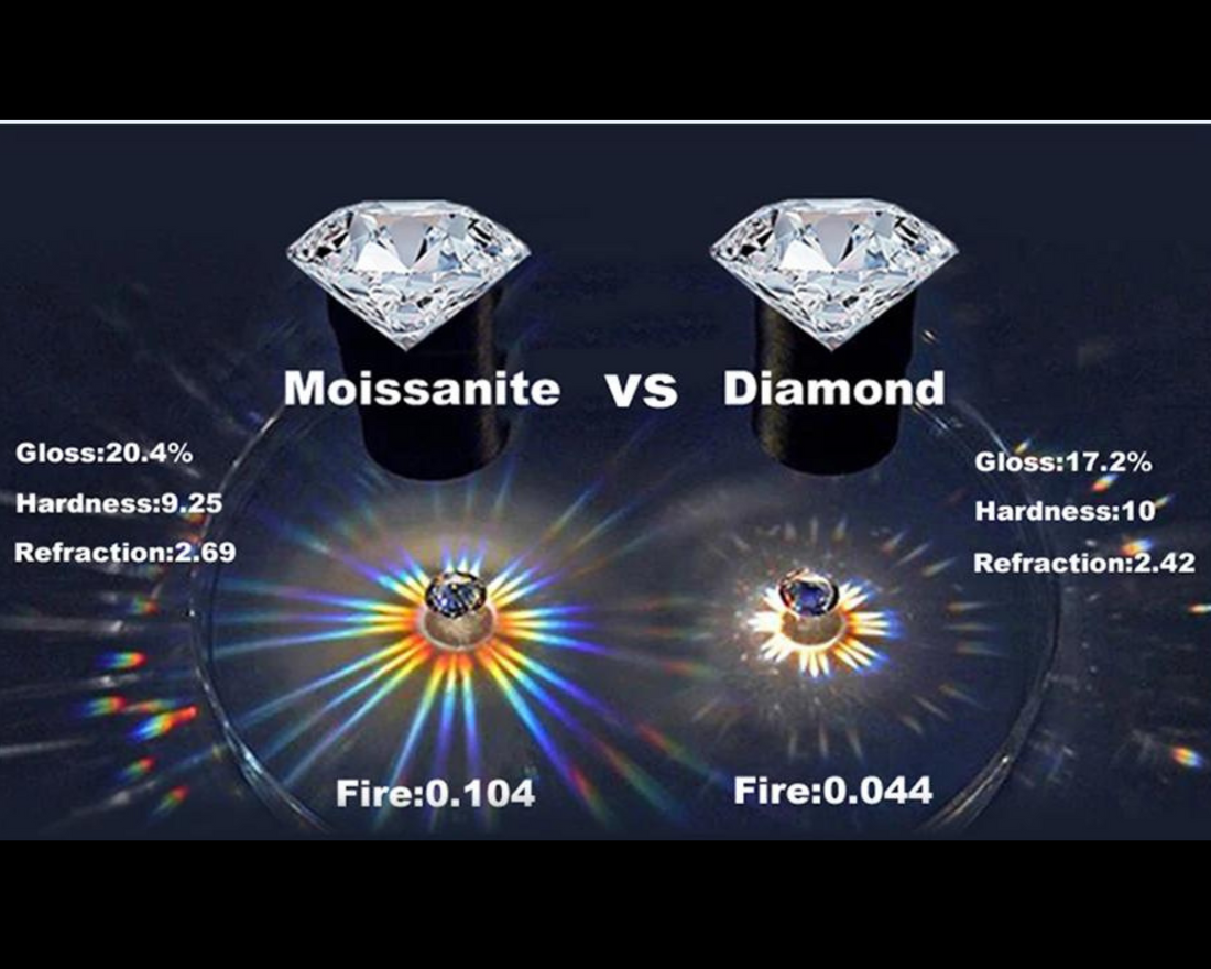 1 Carat Moissanite vs. Lab Diamond vs. Mined Diamond: Making the Brilliant Choice