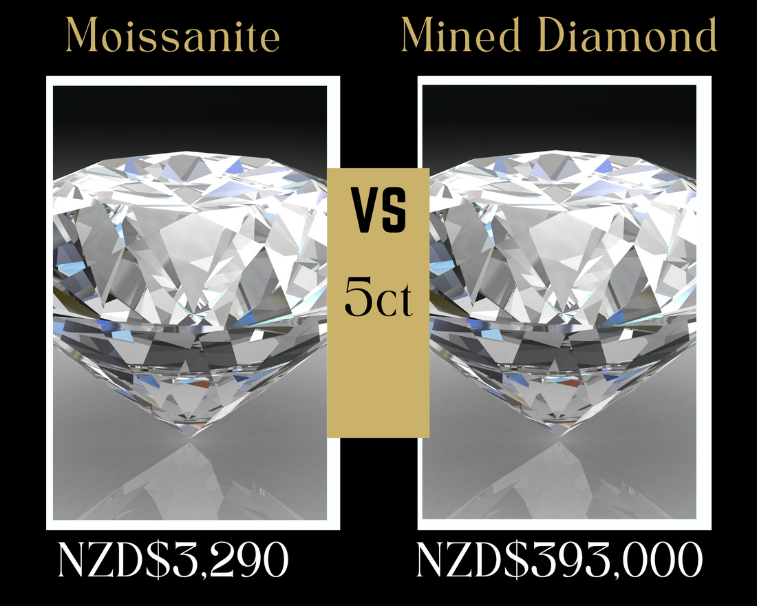 A World of Brilliance: Mined Diamonds, Lab-Created Diamonds, and Lab-Created Moissanite